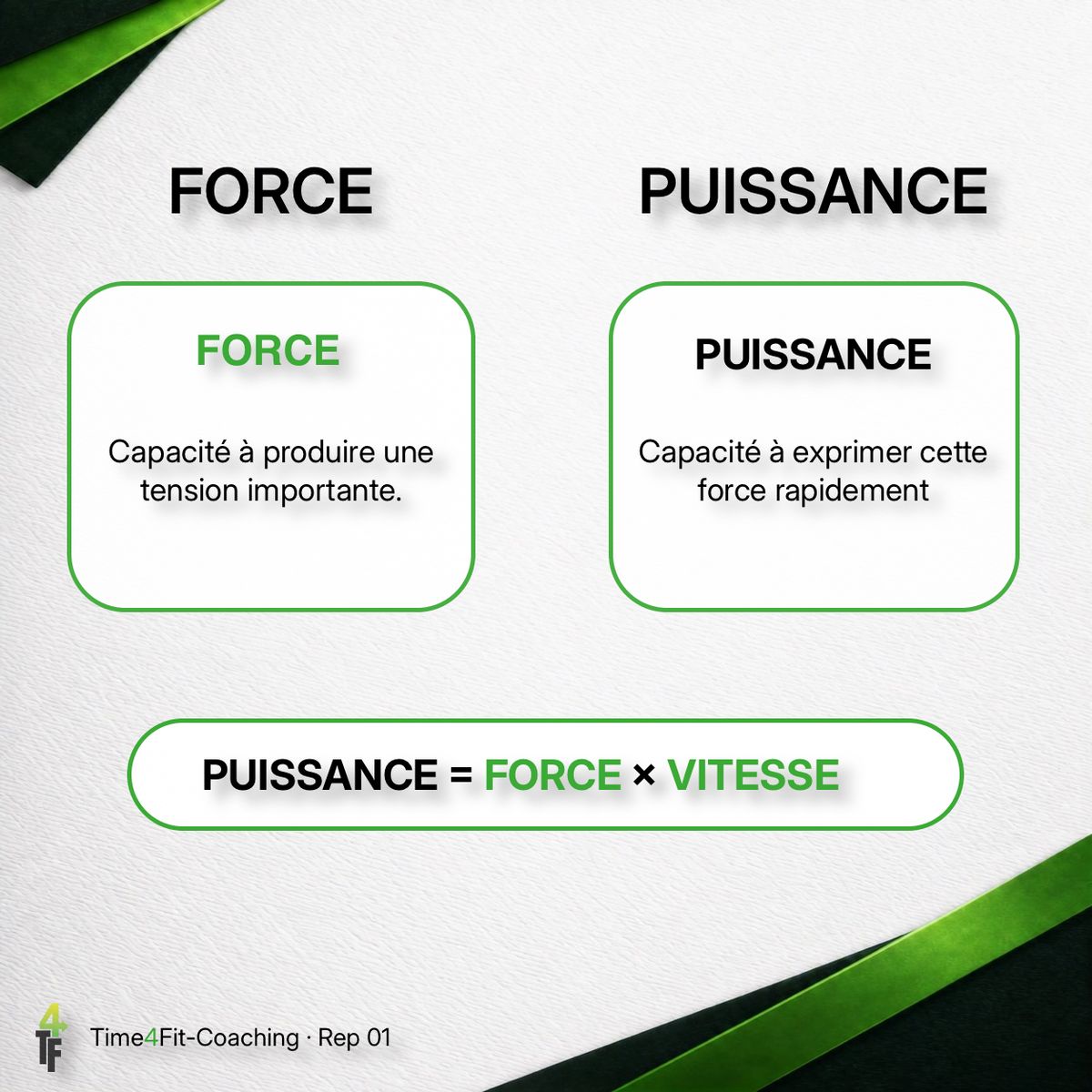Différence entre force et puissance et formule puissance égale force multipliée par vitesse